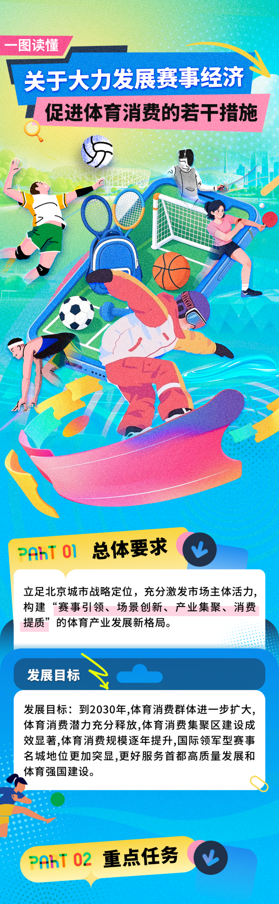 一图读懂《关于大力发展赛事经济 促进体育消费的若干措施》
