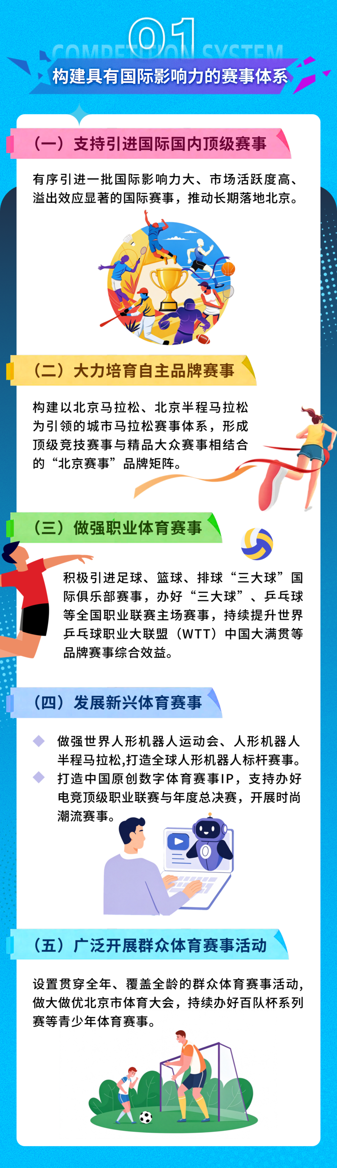 一图读懂《关于大力发展赛事经济 促进体育消费的若干措施》
