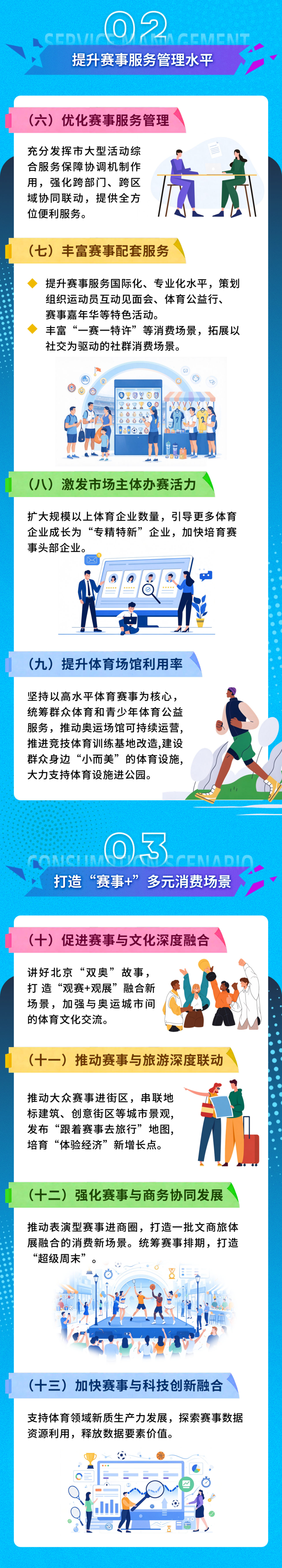 一图读懂《关于大力发展赛事经济 促进体育消费的若干措施》