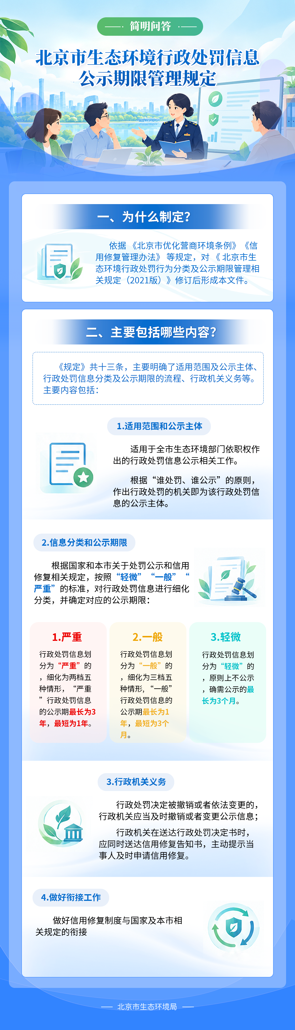 一图读懂：北京市生态环境局关于印发《北京市生态环境行政处罚信息公示期限管理规定》的通知