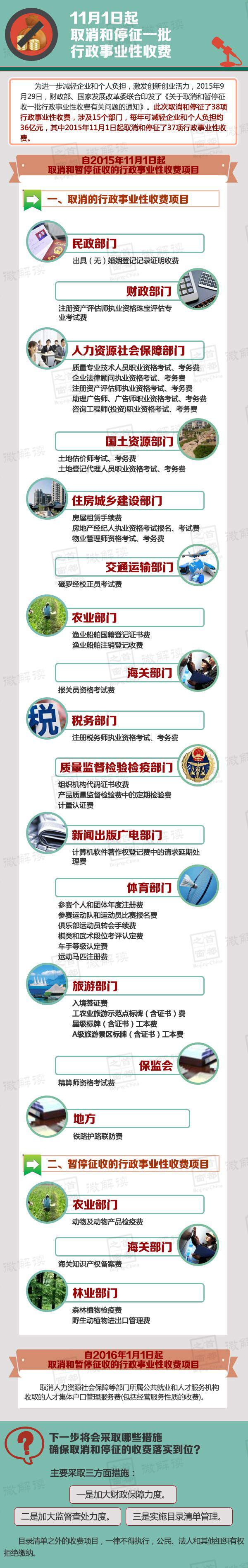 图解：11月1日起取消和停征一批行政事业性收费.jpg