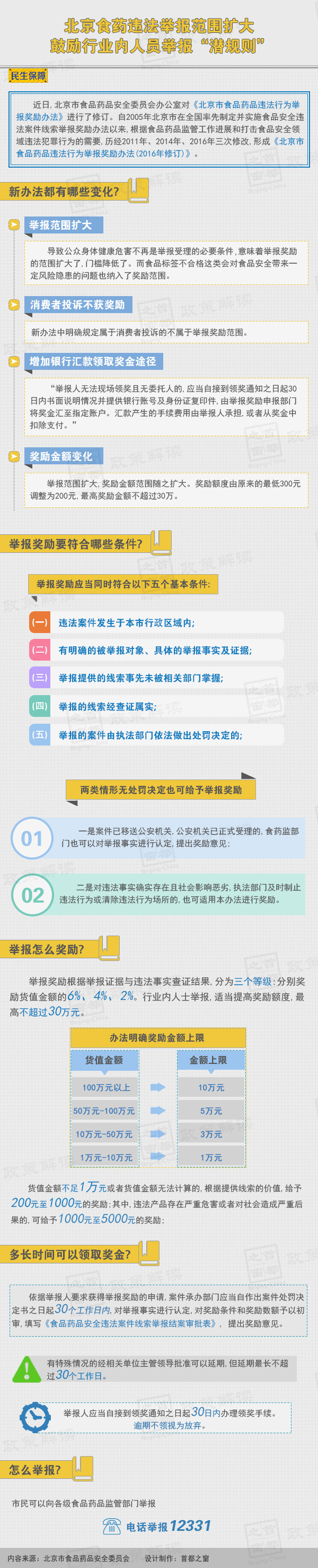 北京食药违法举报范围扩大 鼓励行业内人员举报“潜规则”.jpg