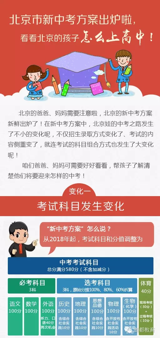 北京市新中考方案解读.jpg