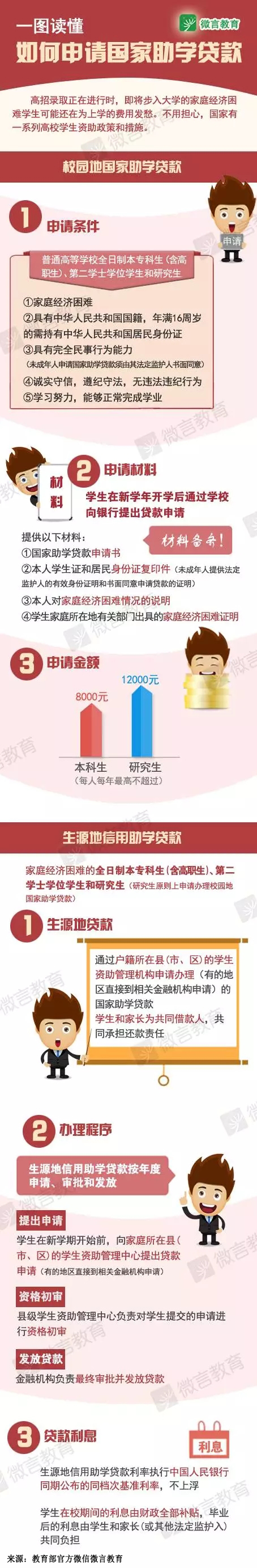 一图读懂如何申请国家助学贷款.jpg