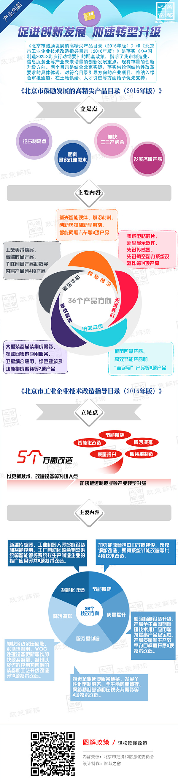 促进创新发展 加速转型升级.jpg