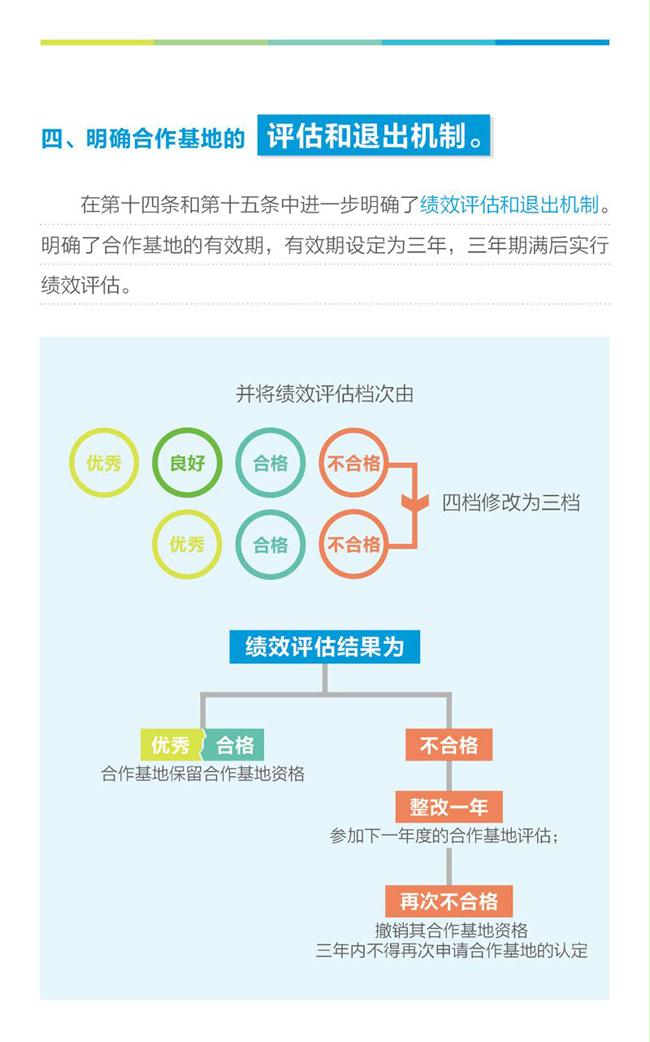 关于《北京市国际科技合作基地管理办法》（2016年修订）修订内容政策解读