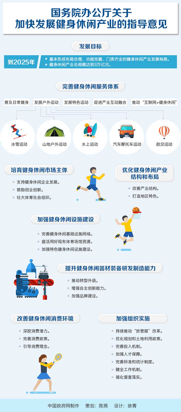 　　近日，国务院办公厅印发了《关于加快发展健身休闲产业的指导意见》，部署推动健身休闲产业全面健康可持续发展。