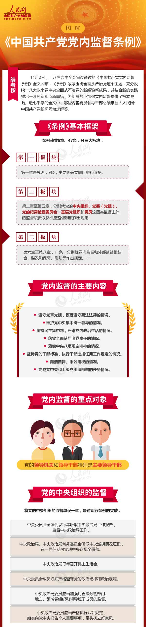 一图读懂《中国共产党党内监督条例》