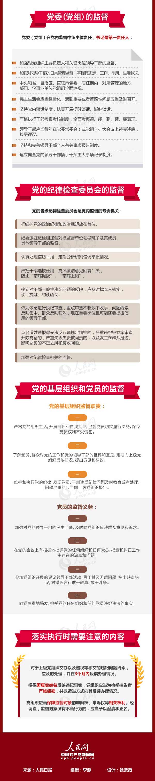 一图读懂《中国共产党党内监督条例》