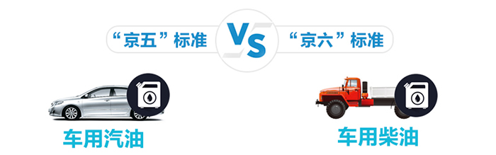 相较“京五”标准有8大亮点