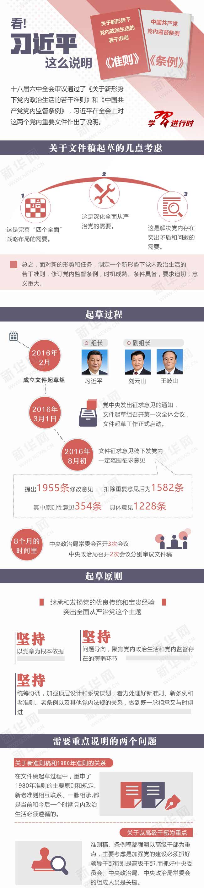 图解关于《关于新形势下党内政治生活的若干准则》和《中国共产党党内监督条例》的说明