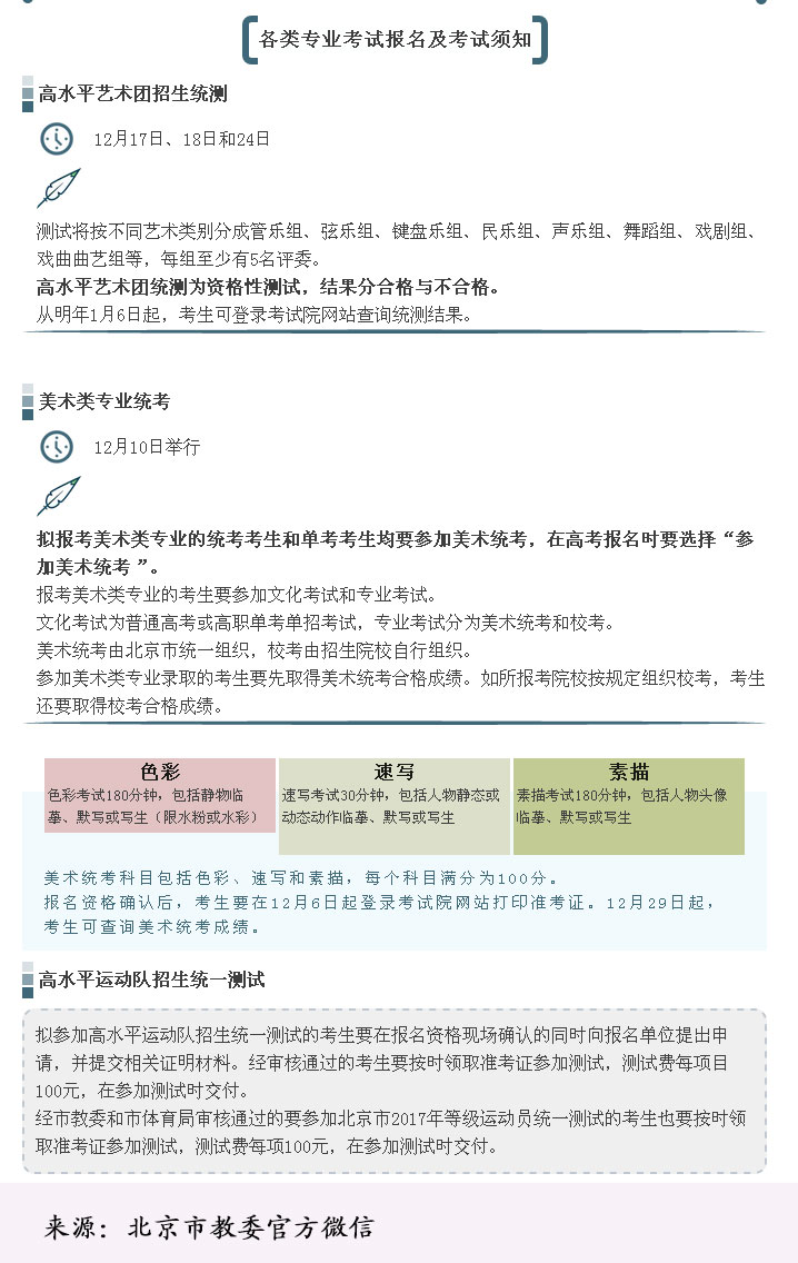 盘点2017年北京高考报名要点