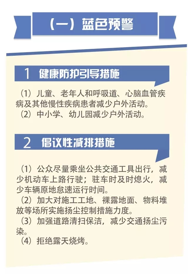 一图读懂《北京市空气重污染应急预案》最新修订版