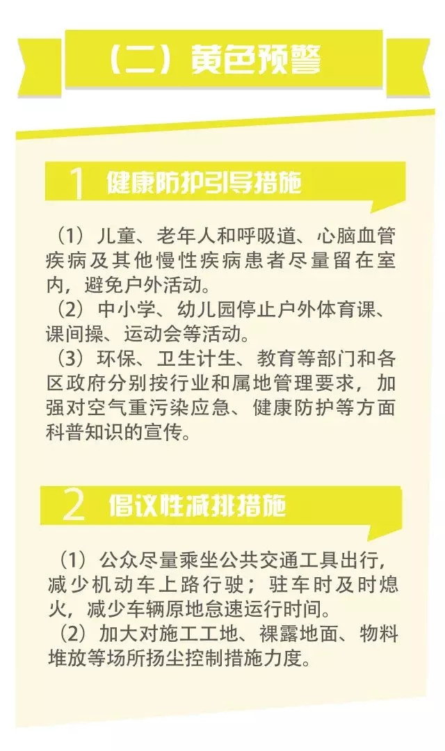 一图读懂《北京市空气重污染应急预案》最新修订版