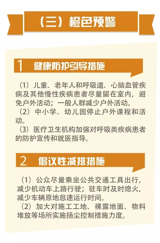 一图读懂《北京市空气重污染应急预案》最新修订版