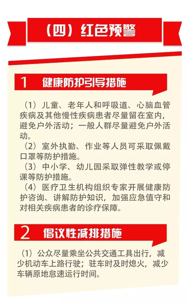 一图读懂《北京市空气重污染应急预案》最新修订版