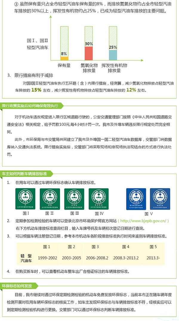 解读国I国Ⅱ排放标准轻型汽油车限行政策