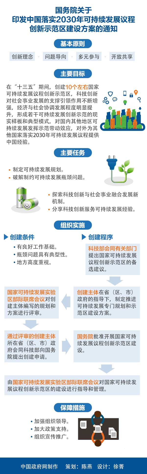 图解：国务院关于印发中国落实2030年可持续发展议程创新示范区建设方案的通知.jpg