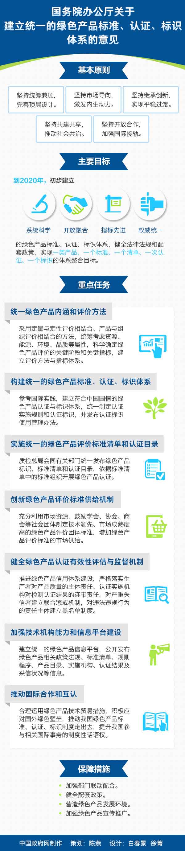 图解：国务院办公厅关于建立统一的绿色产品标准、认证、标识体系的意见