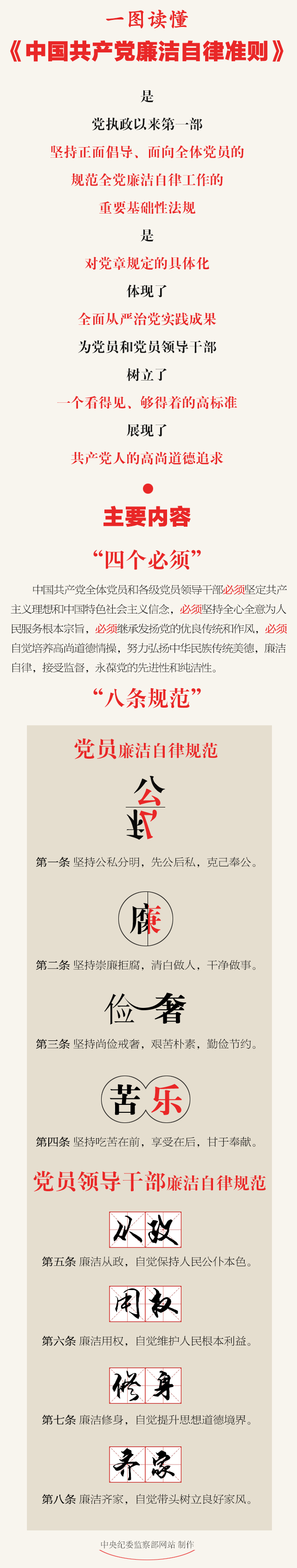 一图读懂《中国共产党廉洁自律准则》.png