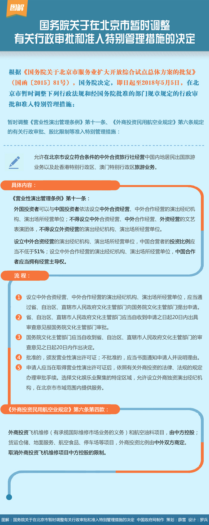 图解：国务院关于在北京市暂时调整有关行政审批和准入特别管理措施的决定.jpg