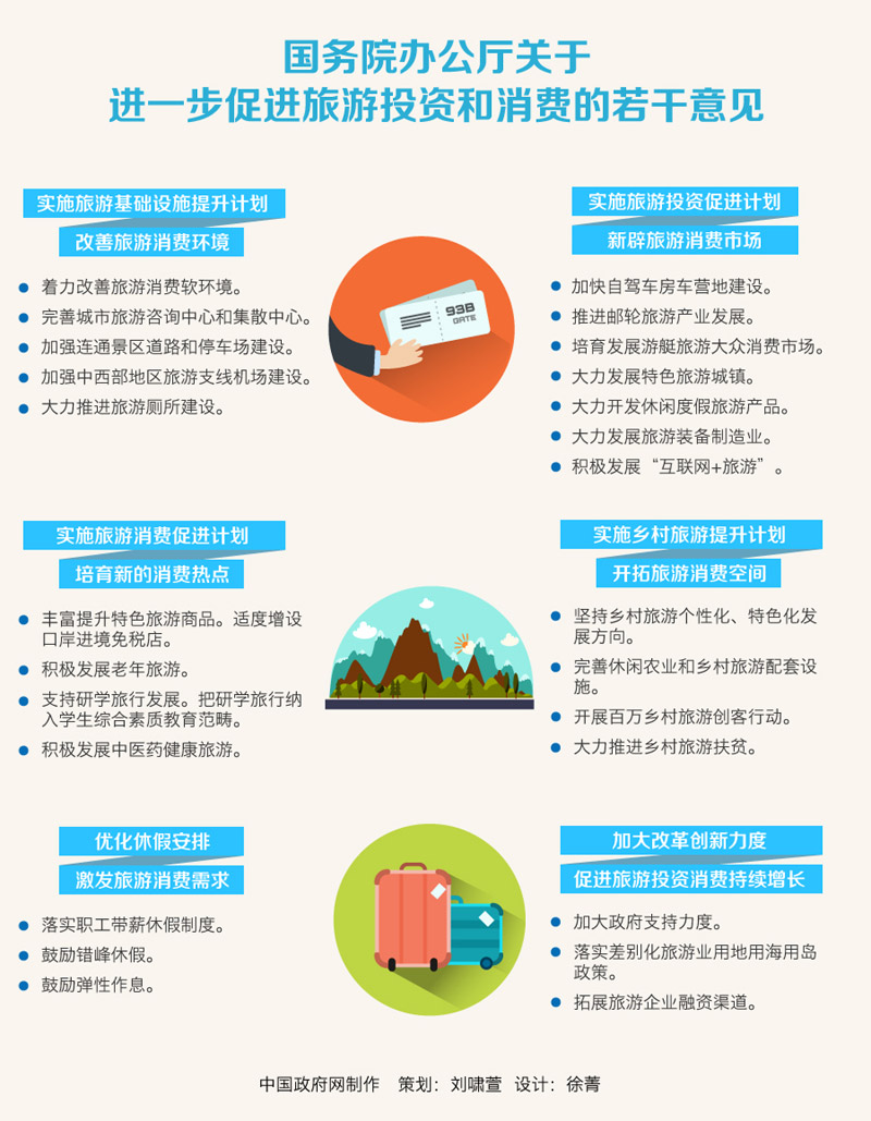 图解：国办关于进一步促进旅游投资和消费的若干意见.jpg