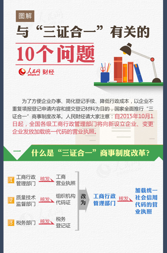 图解与“三证合一”有关的10个问题.jpg