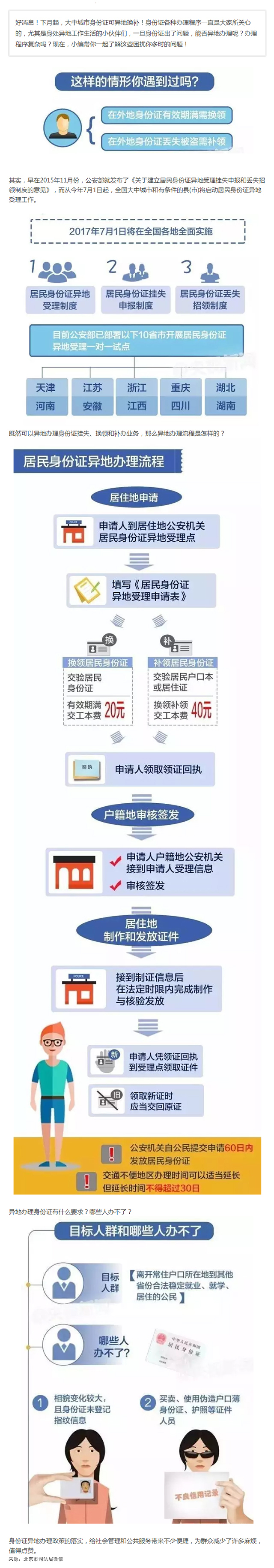 身份证异地换补7月启动 一图看懂办理流程.jpg