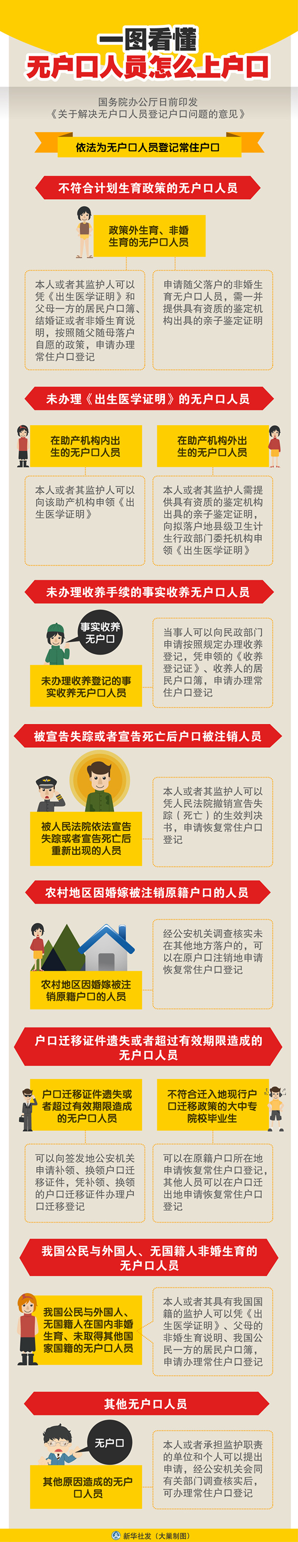 一图看懂无户口人员怎么上户口.jpg