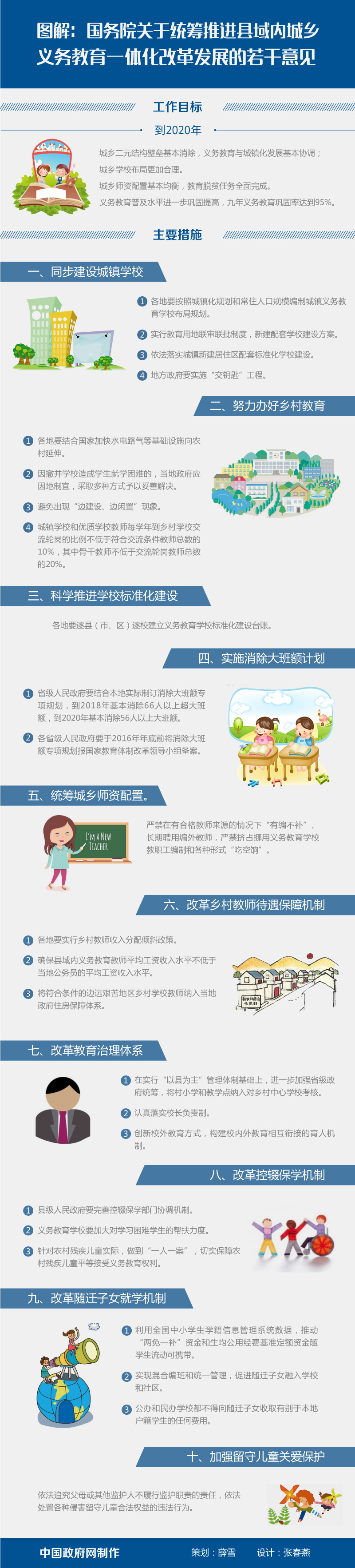 图解：国务院关于统筹推进县域内城乡义务教育一体化改革发展的若干意见.jpg