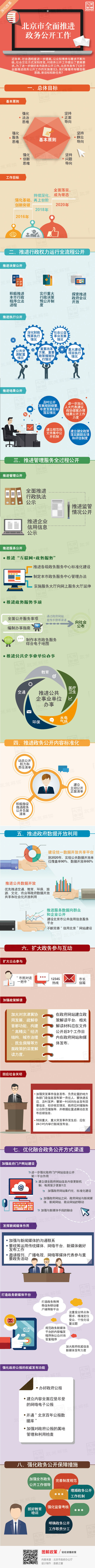 北京市全面推进政务公开工作.jpg