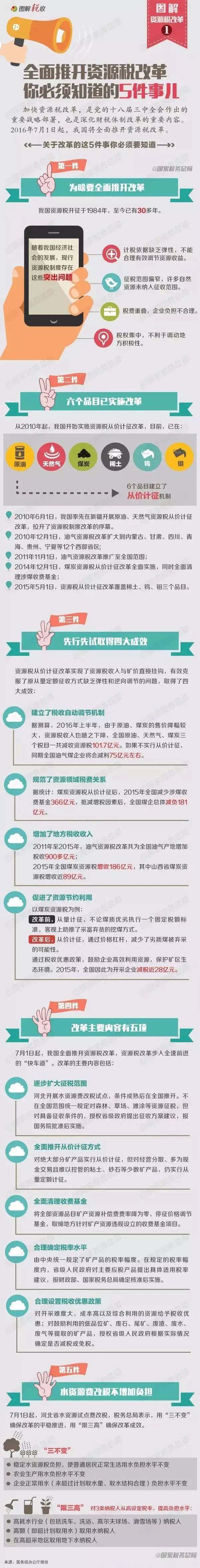 7月1日全面推开资源税改革，这5件事儿你必须知道.jpg