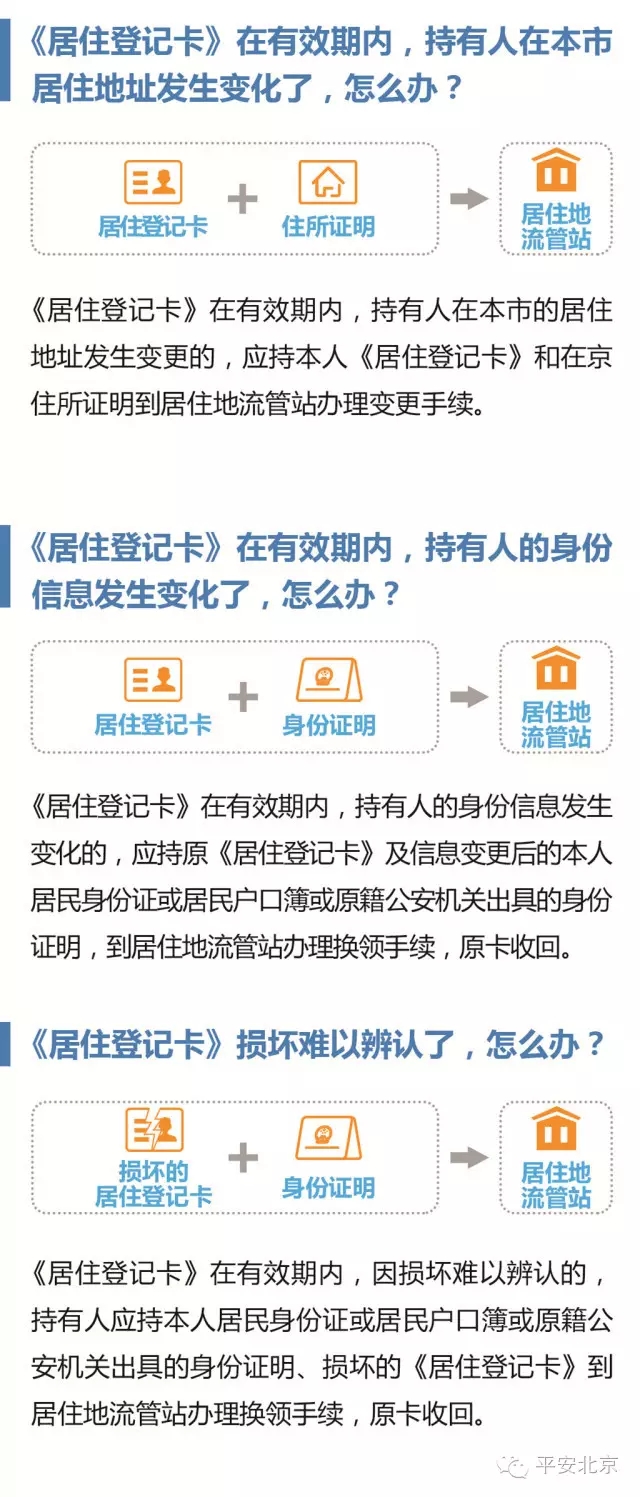 《北京市居住登记卡》办理使用指南