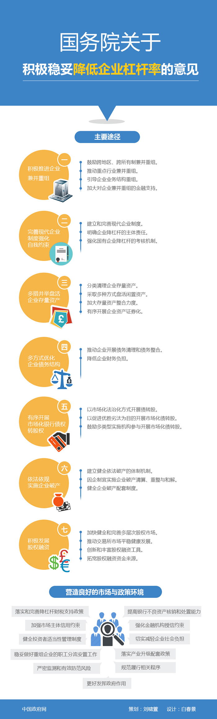 图解：国务院关于积极稳妥降低企业杠杆率的意见
