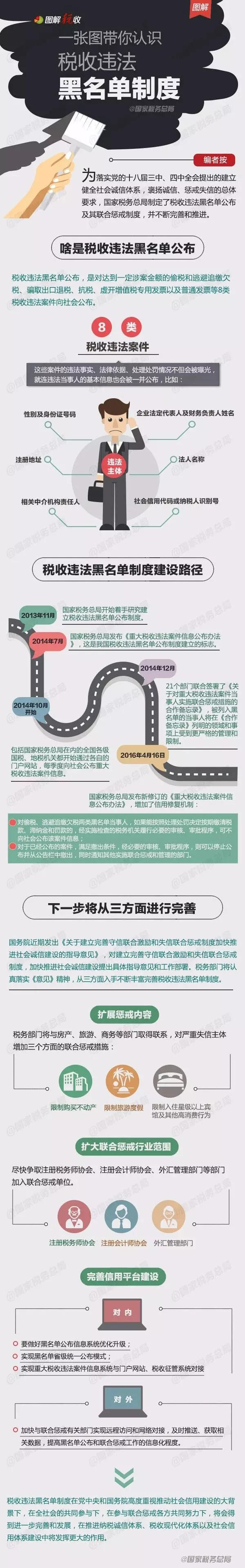 一张图带你认识税收违法黑名单制度
