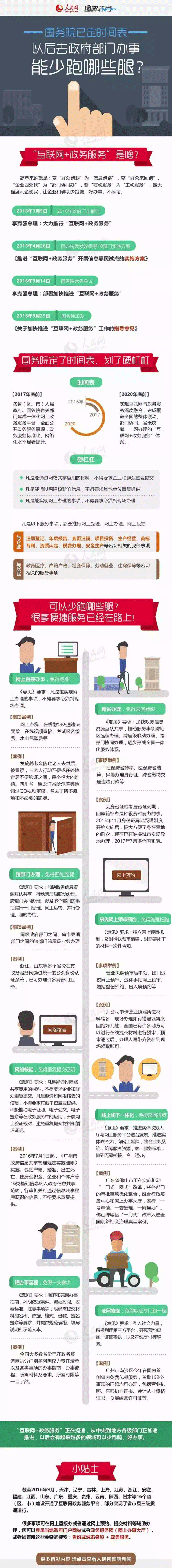 国务院已定时间表！以后去政府部门办事能少跑哪些腿？.gif