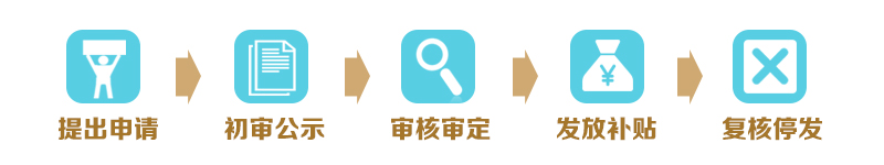 申领程序.jpg