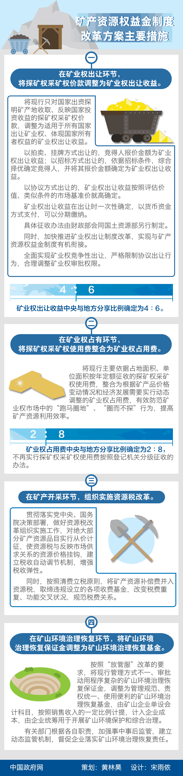 图解：国务院关于印发矿产资源权益金制度.gif