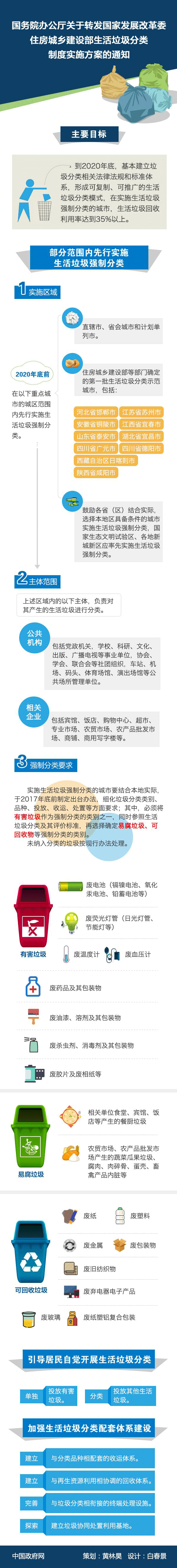 图解：国务院办公厅关于转发国家发展改革委住房城乡建设部生活垃圾分类制度实施方案的通知.gif