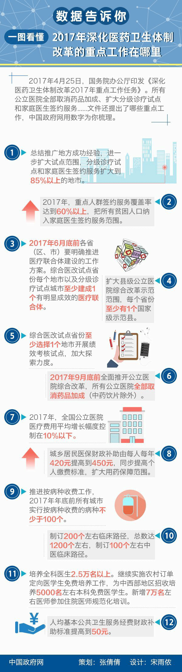 一图看懂：2017年深化医药卫生体制改革的 重点工作在哪里