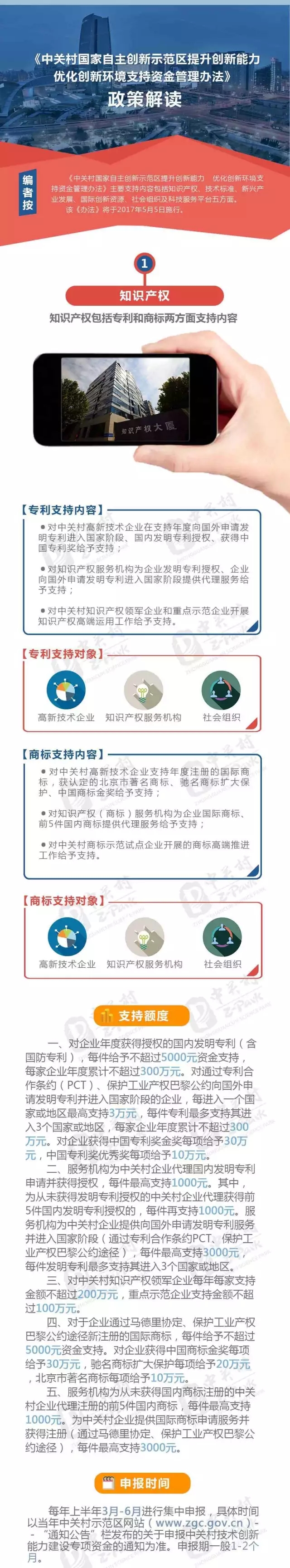 一图读懂中关村提升创新能力优化创新环境支持资金管理办法.jpg
