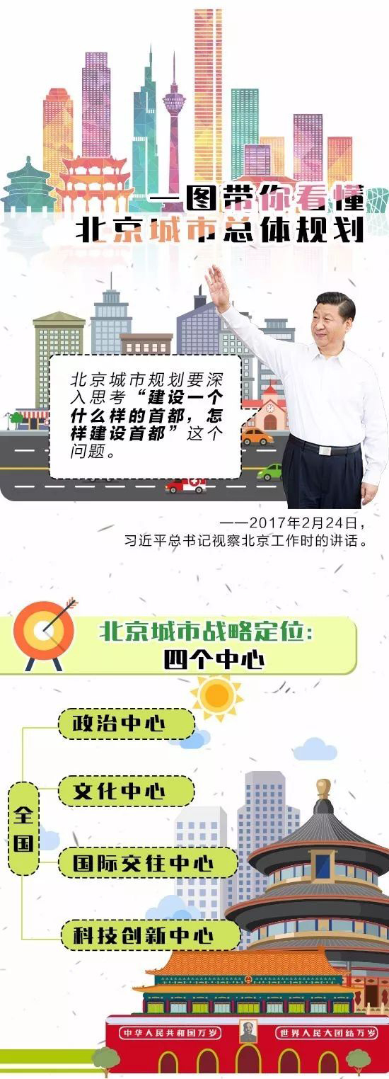 一张图带你看懂北京城市总体规划（2016年—2035年）1.png