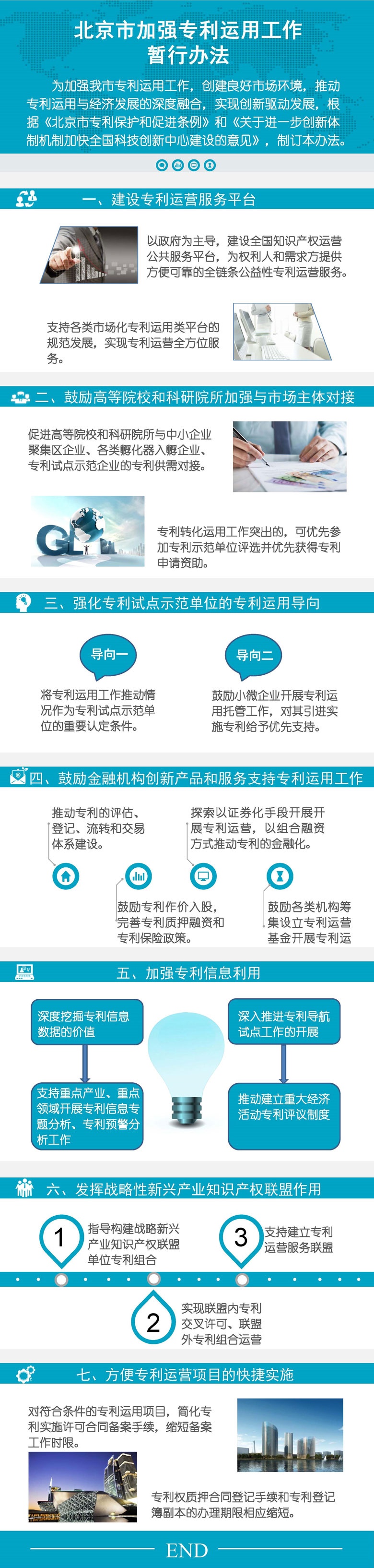 图解《北京市加强专利运用工作暂行办法》