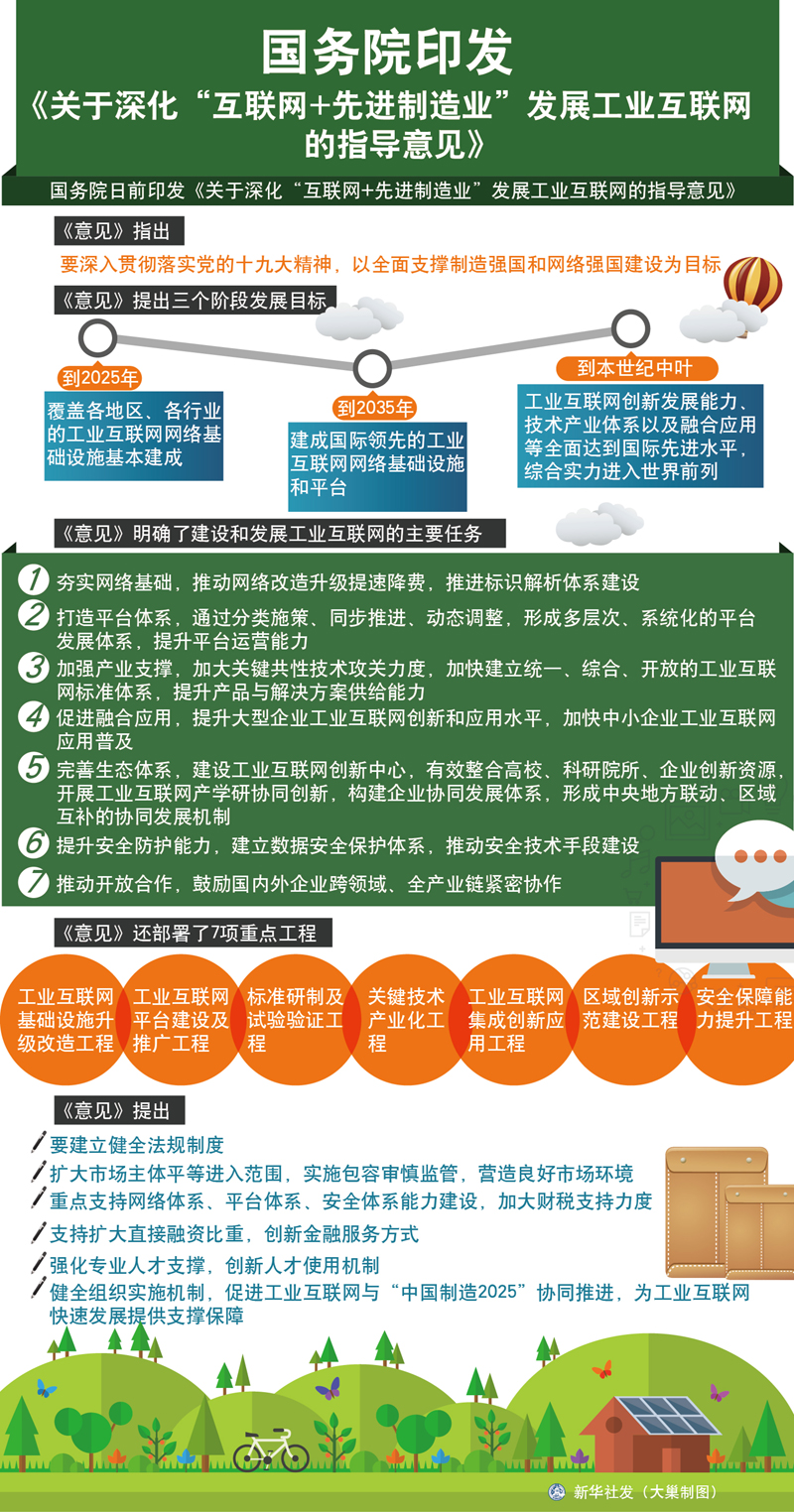图表：关于深化“互联网+先进制造业”发展工业互联网的指导意见.jpg