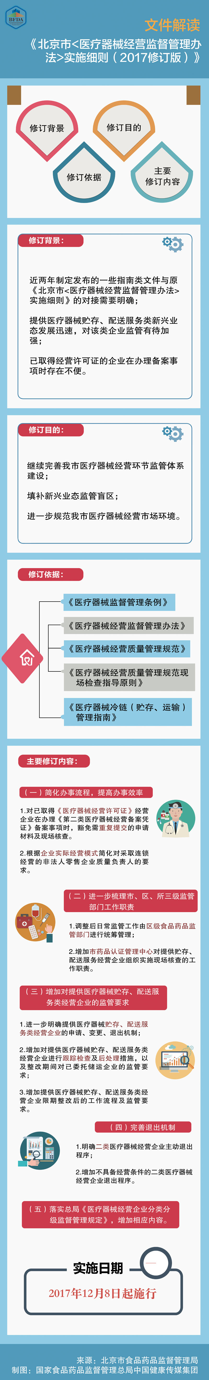 解读《北京市医疗器械经营监督管理办法实施细则（2017修订版》