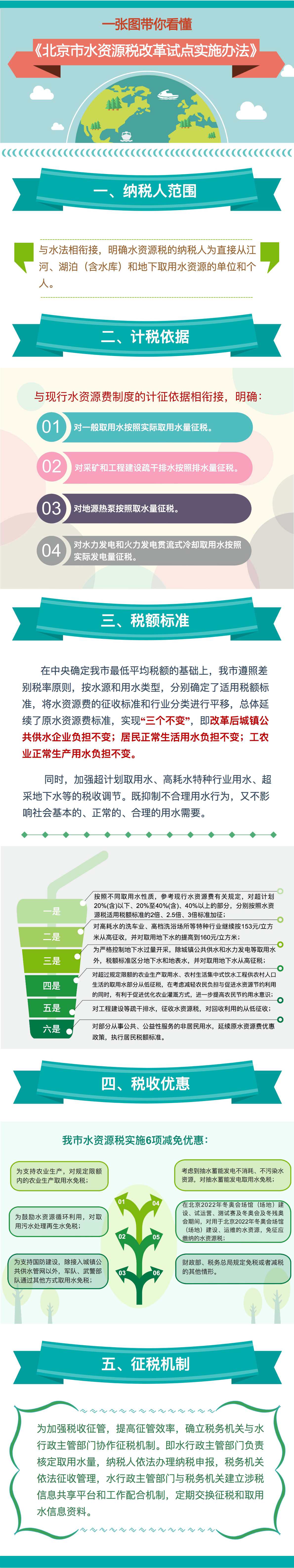 《北京市水资源税改革试点实施办法》.jpg