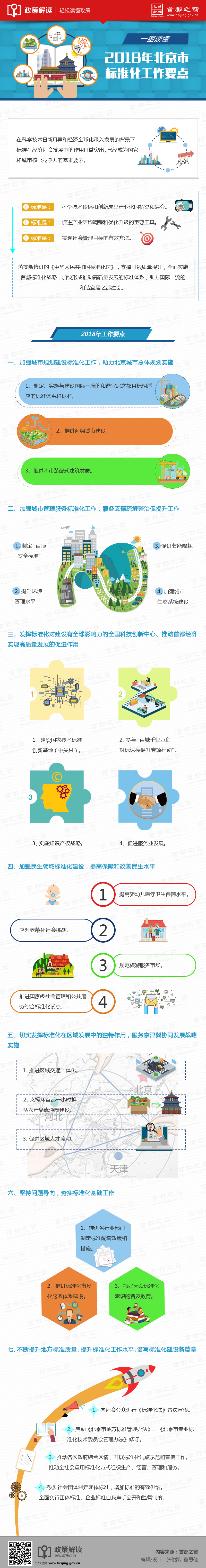 一图看懂2018年北京市标准化工作要点.jpg