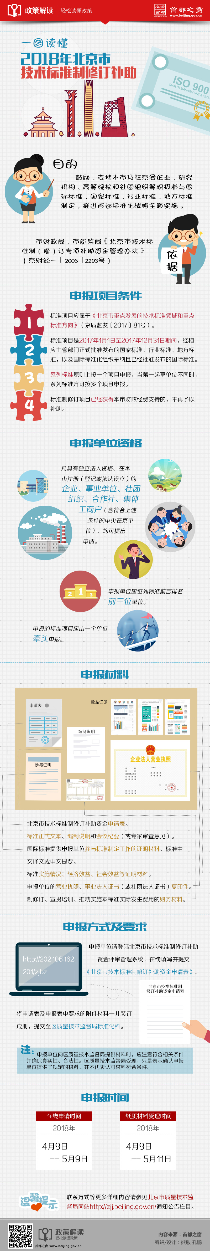 一图读懂2018年北京市技术标准制修订补助