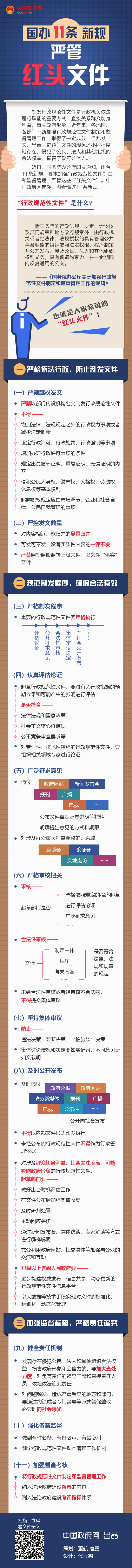 国办11条新规严管红头文件.jpg
