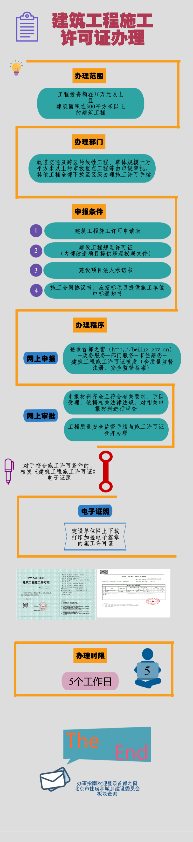 一图读懂建筑工程施工许可证申请.png